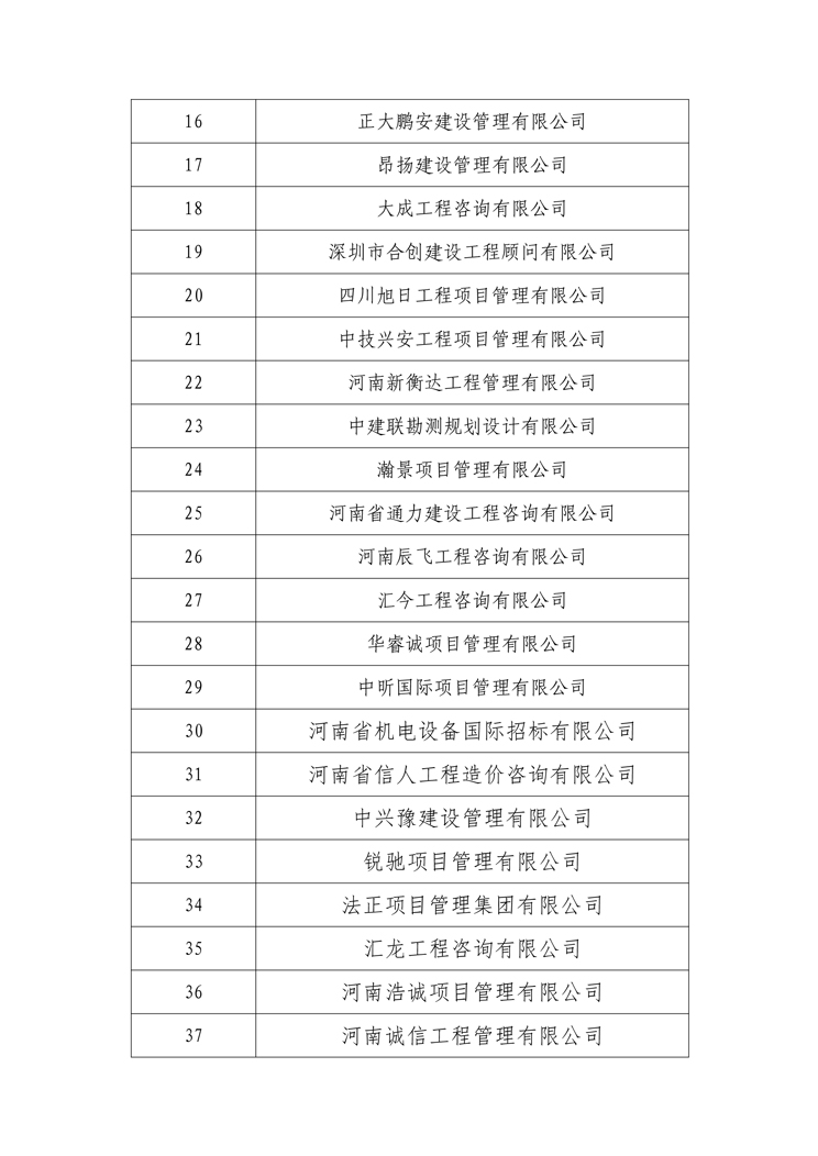 关于卫辉投资集团有限公司公开选定招标代理机构公示名单