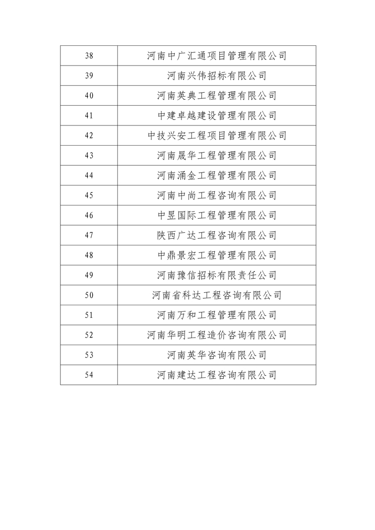 关于卫辉投资集团有限公司公开选定招标代理机构公示名单3