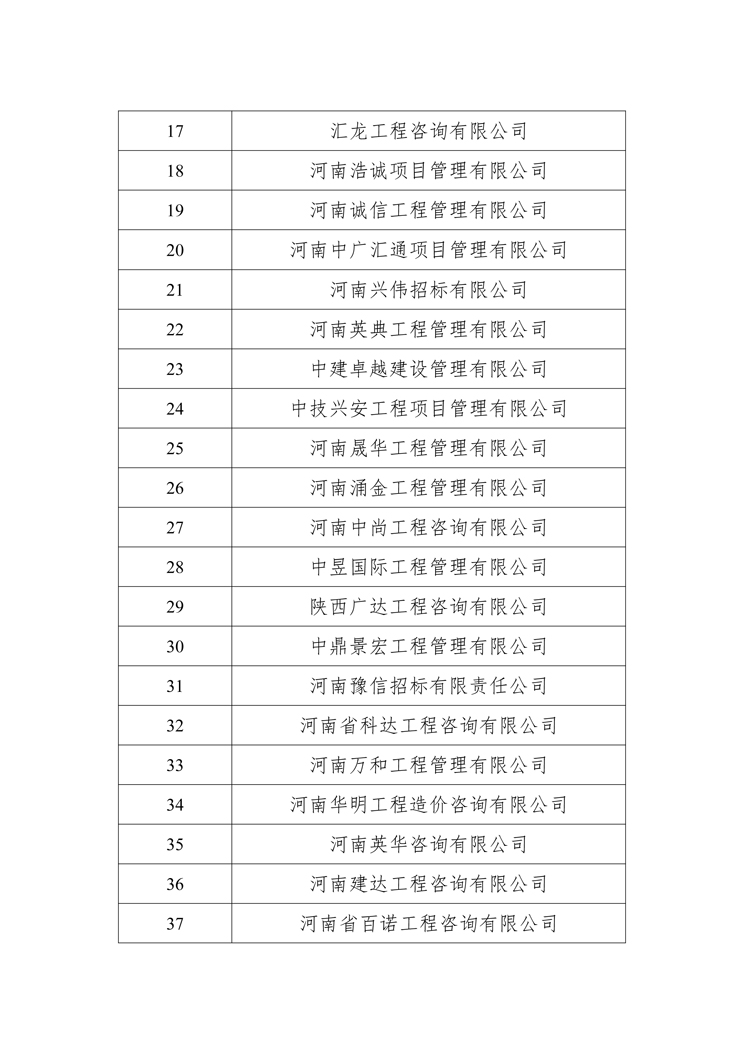 关于卫辉投资集团有限公司公开选定招标代理机构公示名单2