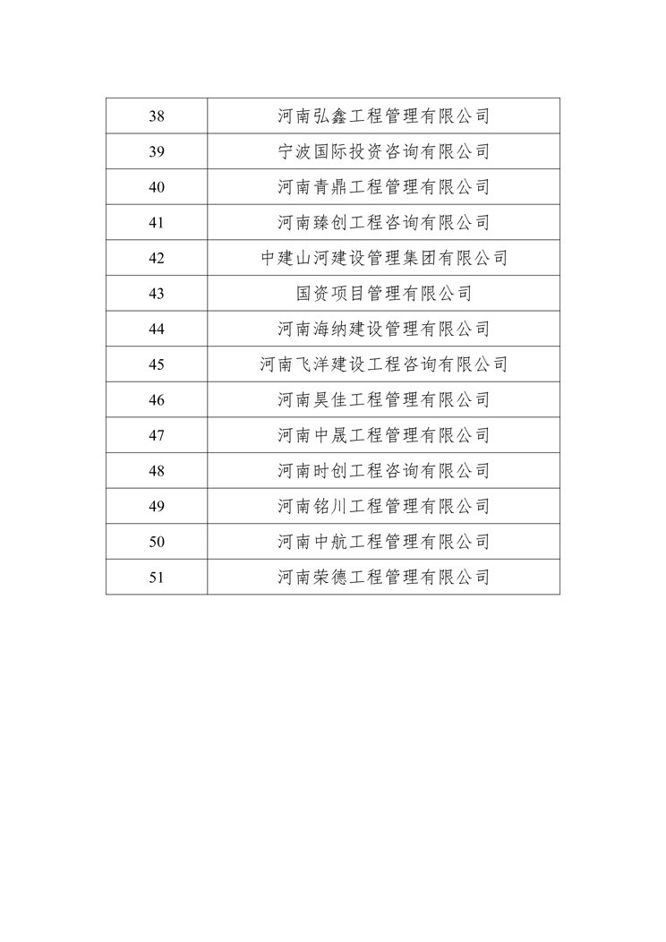 关于卫辉投资集团有限公司公开选定招标代理机构公示名单3